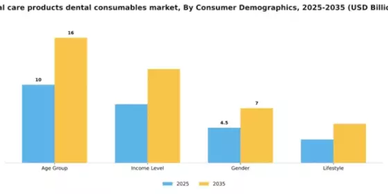 oral care products dental consumables market Segment Image 1