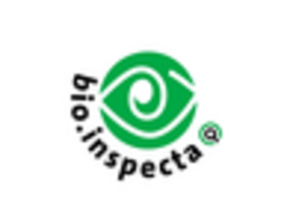 Organic Certification Services Market key player