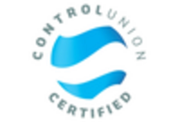 Organic Certification Services Market key player