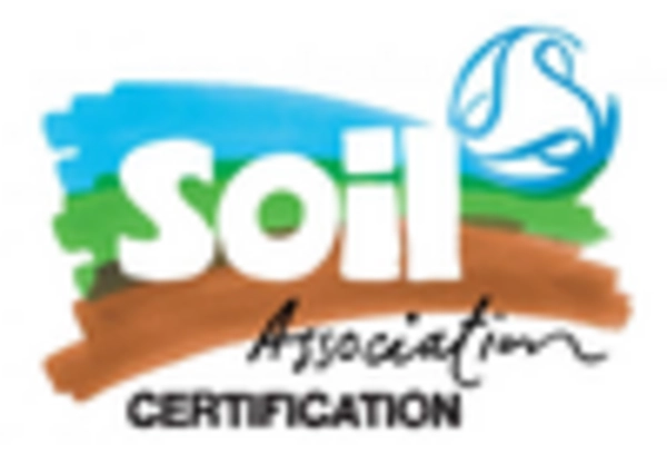 Organic Certification Services Market key player