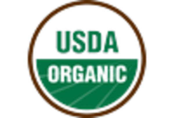 Organic Certification Services Market key player