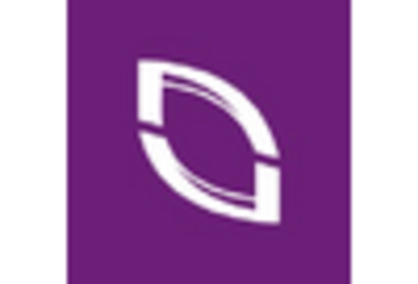 Orthopedic Equipment Repair Services Market key player