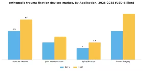 Orthopedic Trauma Fixation Devices Market Segment Image 0