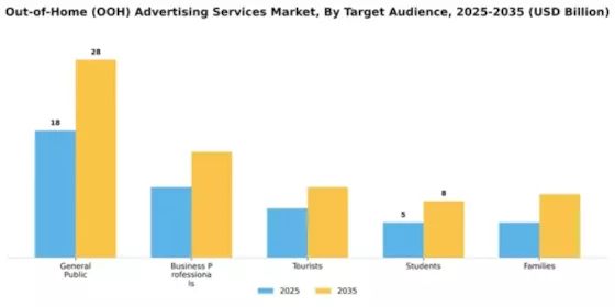 Out-of-Home (OOH) Advertising Services Market Segment Image 4
