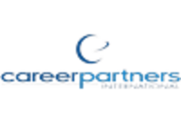 Outplacement and Career Transition Services Market key player