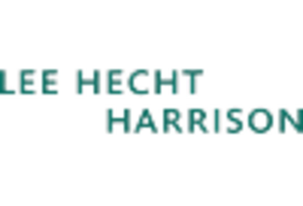 Outplacement and Career Transition Services Market key player