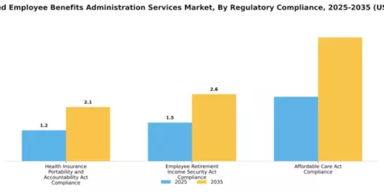 Outsourced Employee Benefits Administration Services Market Segment Image 2