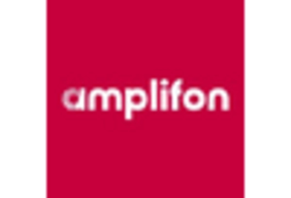 Over-the-Counter (OTC) Hearing Aids Market key player