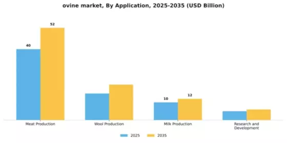 ovine market Segment Image 0