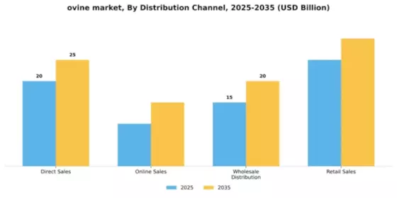 ovine market Segment Image 2
