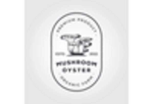oyster mushroom market key player