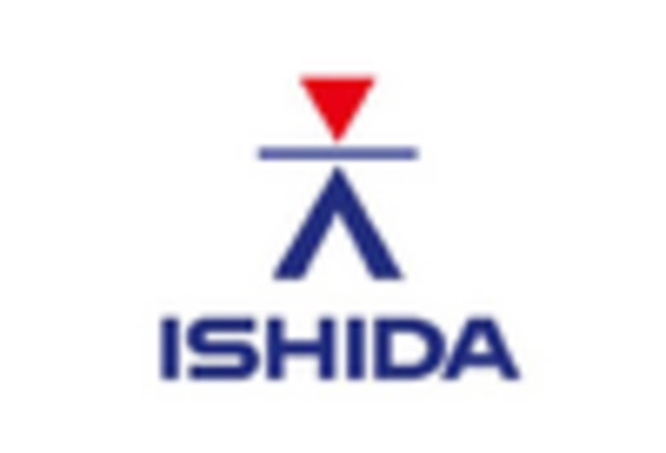 Packaging Machine MRO Services Market key player