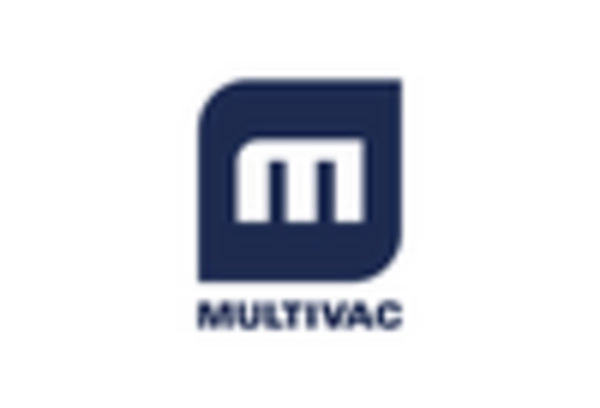 Packaging Machine MRO Services Market key player