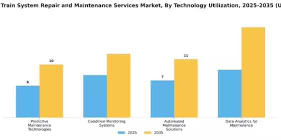 Passenger Train System Repair and Maintenance Services Market Segment Image 2