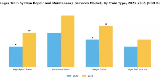 Passenger Train System Repair and Maintenance Services Market Segment Image 3