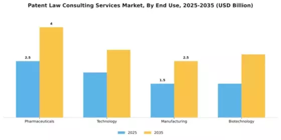 Patent Law Consulting Services Market Segment Image 2