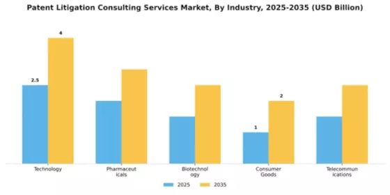 Patent Litigation Consulting Services Market Segment Image 3