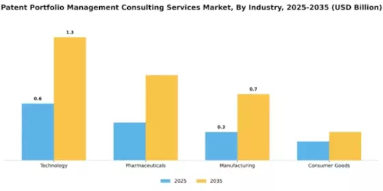 Patent Portfolio Management Consulting Services Market Segment Image 2