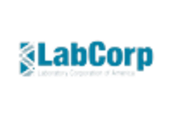 pathology laboratories market key player
