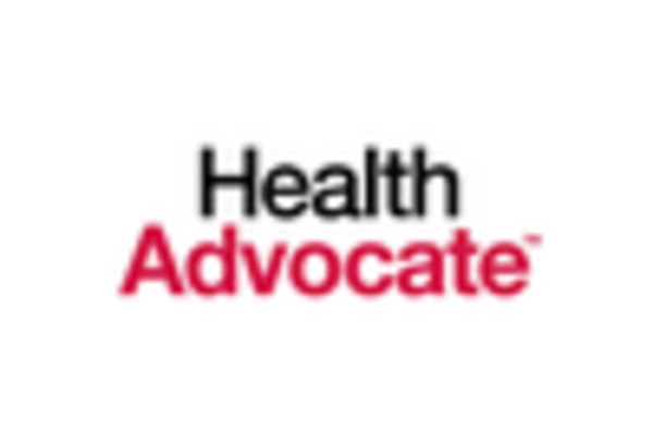 Patient Advocacy Services Market key player