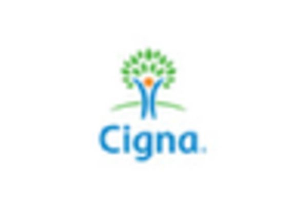 Patient Care Services Market key player