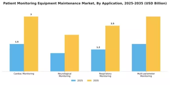 Patient Monitoring Equipment Maintenance Market Segment Image 0