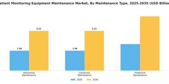 Patient Monitoring Equipment Maintenance Market Segment Image 3
