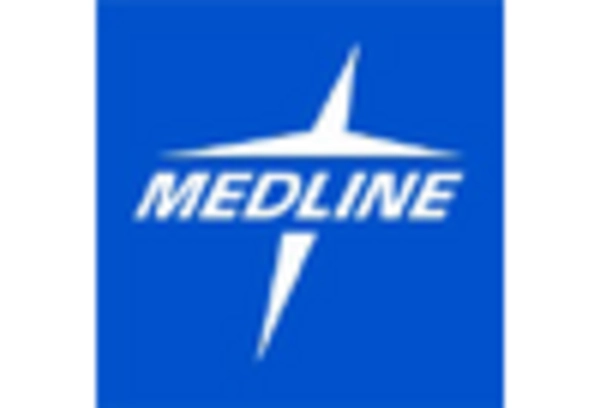 Patient Transport Equipment MRO Services Market key player