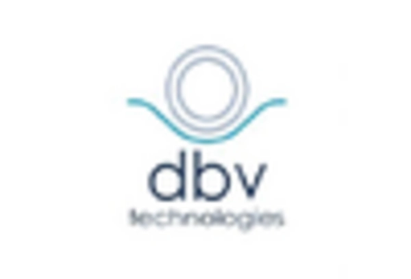 Peanut Allergy Treatment Market key player