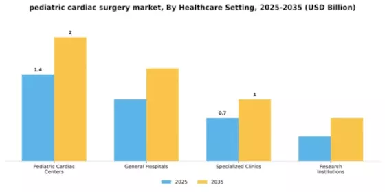 Pediatric Cardiac Surgery Market Segment Image 2