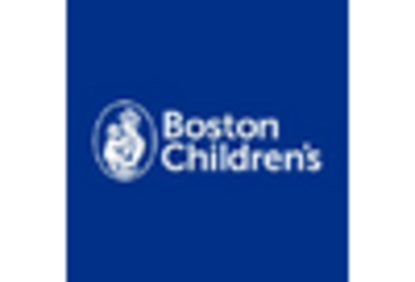 Pediatric Care Services Market key player