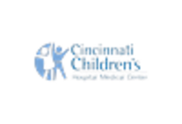 Pediatric Care Services Market key player