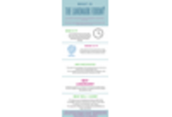 Personal Development and Self-help Education Services Market key player