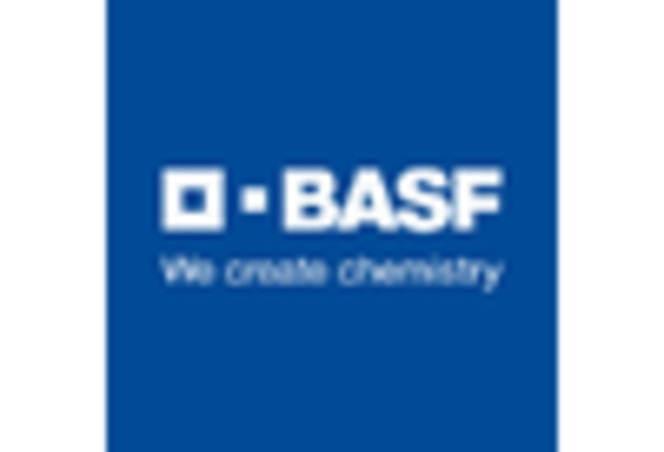 Petrochemical Industry Consulting Market key player