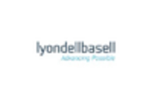 Petrochemical Industry Consulting Market key player