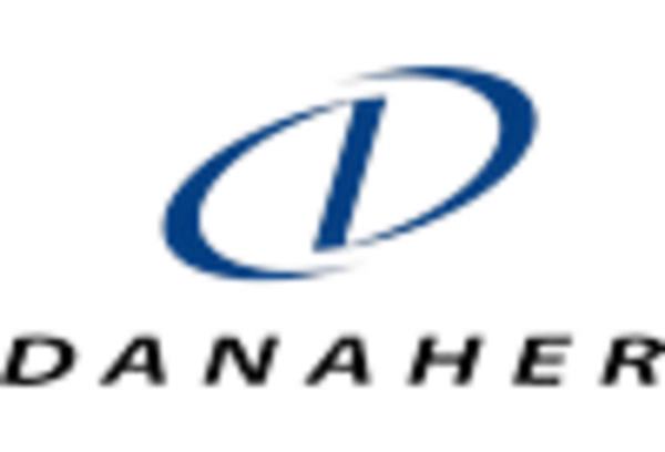 Pharmaceutical Filtration Equipment MRO Services Market key player