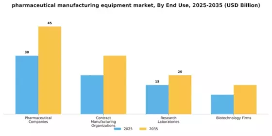 pharmaceutical manufacturing equipment market Segment Image 1