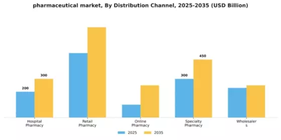 Pharmaceutical Market Segment Image 1