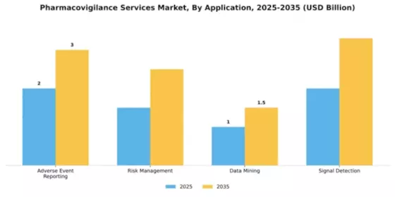 Pharmacovigilance Services Market Segment Image 0