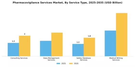 Pharmacovigilance Services Market Segment Image 4