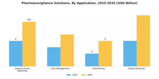Pharmacovigilance Solutions Market Segment Image 0