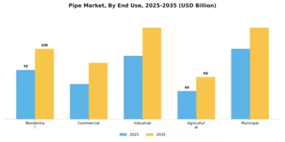 Pipe Market Segment Image 2