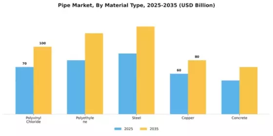Pipe Market Segment Image 3