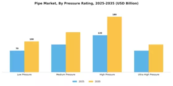 Pipe Market Segment Image 4
