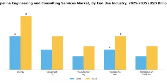 Pipeline Engineering and Consulting Services Market Segment Image 1