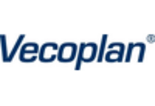 Plastic Recycling Equipment MRO Services Market key player