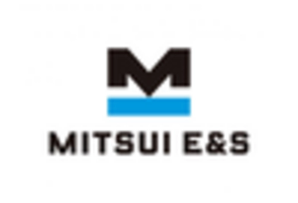 Port Equipment Maintenance and Repair Services Market key player