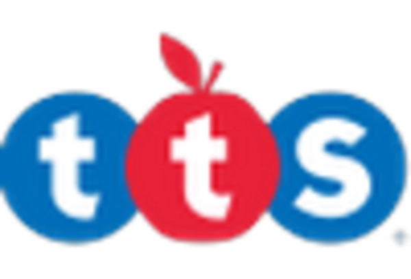 Port Equipment Maintenance and Repair Services Market key player