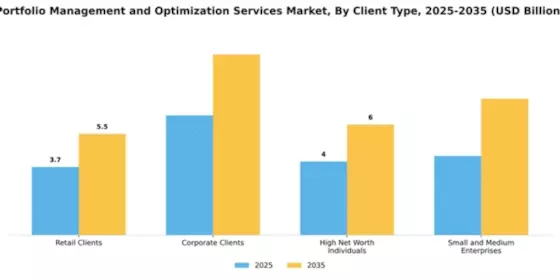 Portfolio Management and Optimization Services Market Segment Image 1
