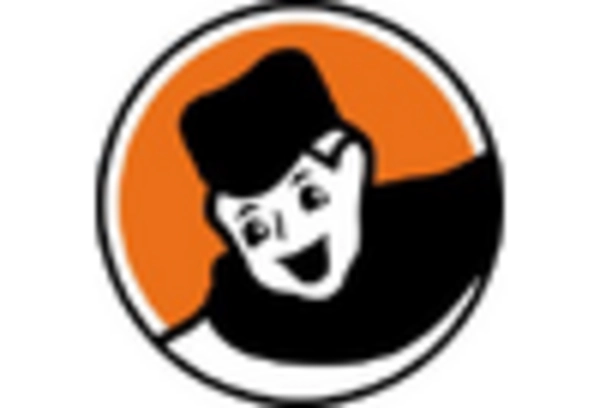 Poultry Equipment Repair and Maintenance Services Market key player